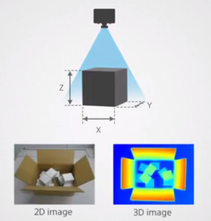 DepthCamera